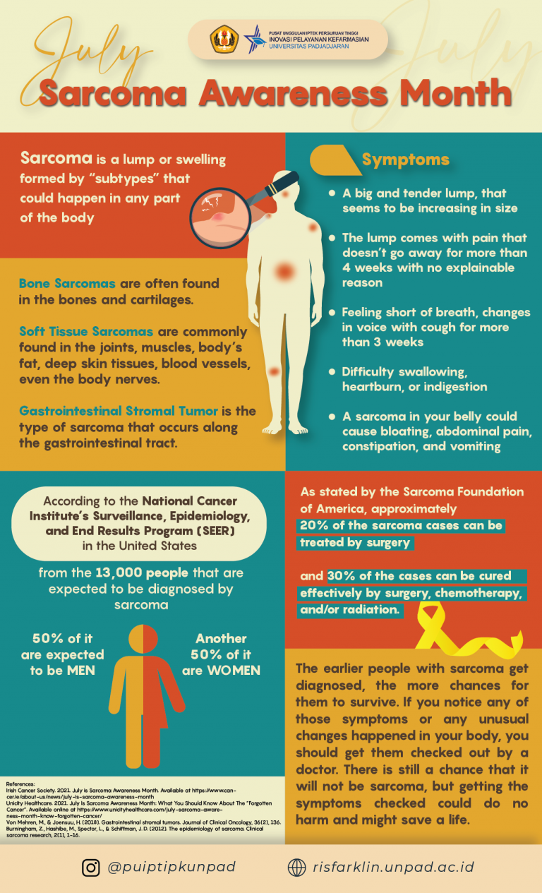 July Sarcoma poster 01